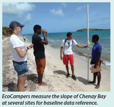 Sandwatch: Citizen Science for Coastal Monitoring